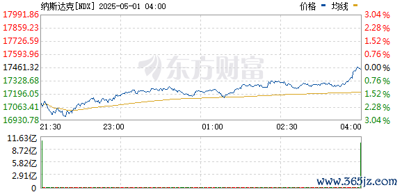 R图 NDX_0