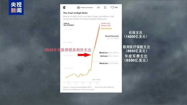 "大而美"法案通过，特朗普与马斯克"口水战"升级